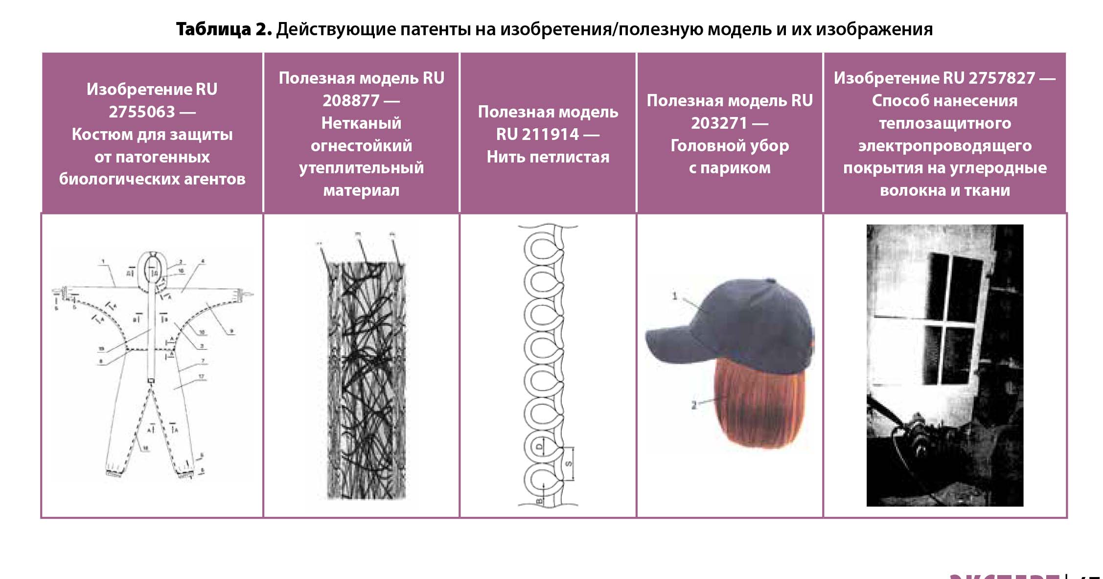 Авторы изобретения полезных моделей